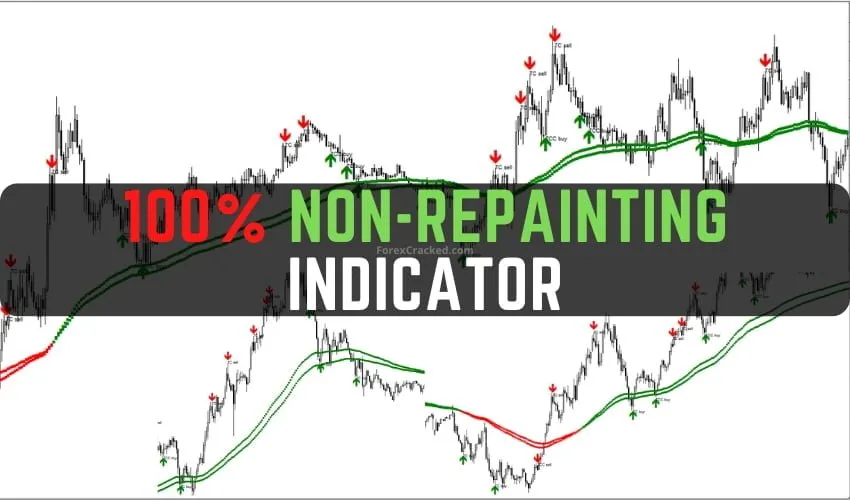 100% Non-Repainting Indicator FREE Download