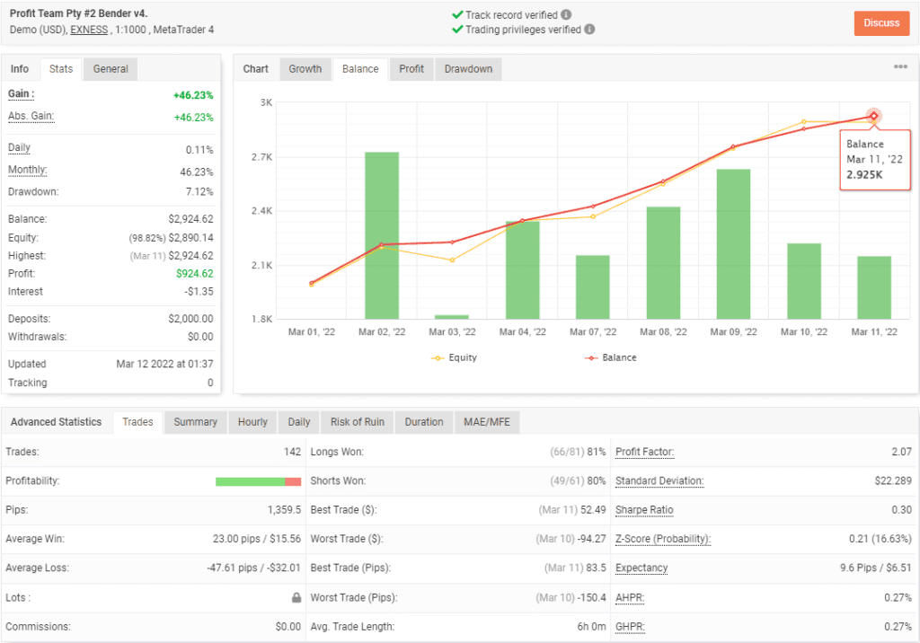 BenderFX EA FREE Download ForexCracked.com