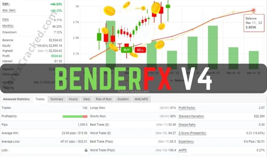 BenderFX V4 Forex EA FREE Download