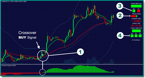 Best No-Repaint Indicator FREE Download ForexCracked.com