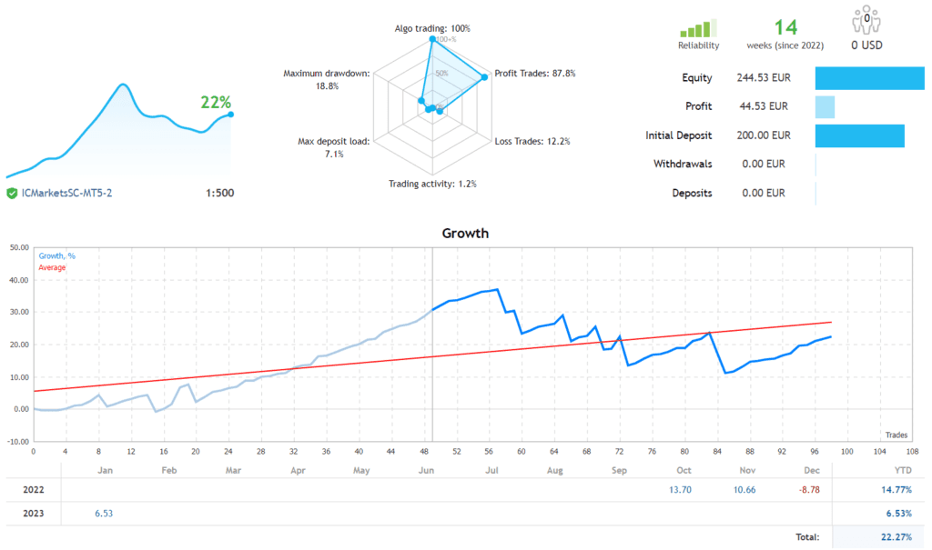 Breakout Scalping Robot FREE Download ForexCracked