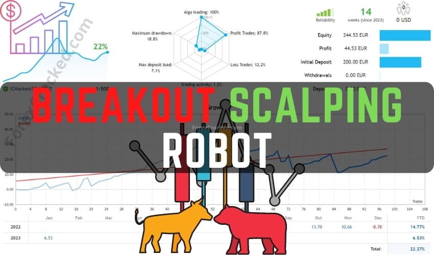 Breakout Scalping Robot MT4 FREE Download