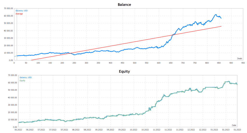 DOW Forex EA FREE Download ForexCracked.com
