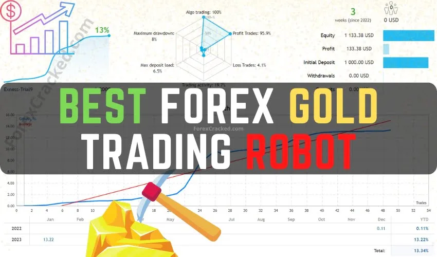 Forex Gold Trading EA FREE Download