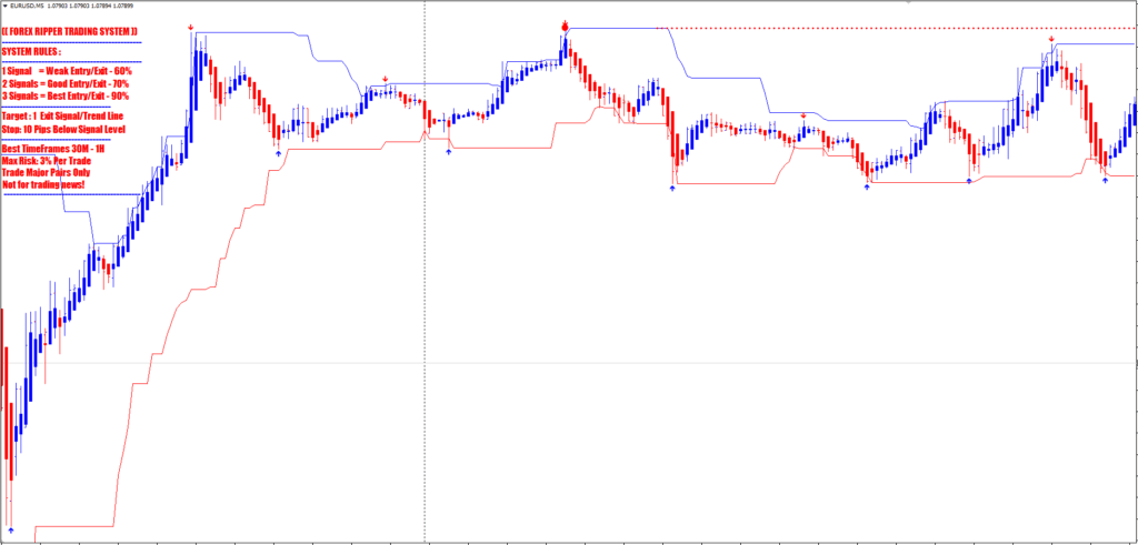 Forex Ripper FREE Download ForexCracked.com