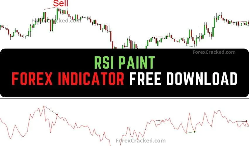 RSI Paint Forex Indicator MT4 Free Download