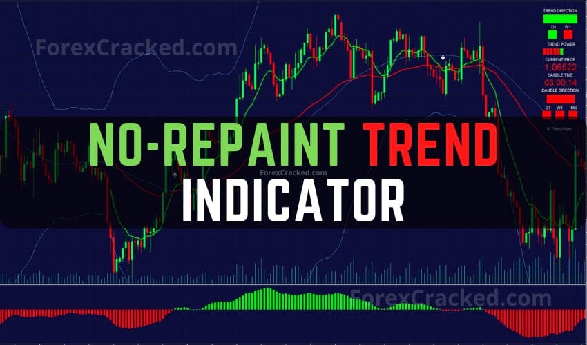 BEST No-Repaint Trend Indicator FREE Download