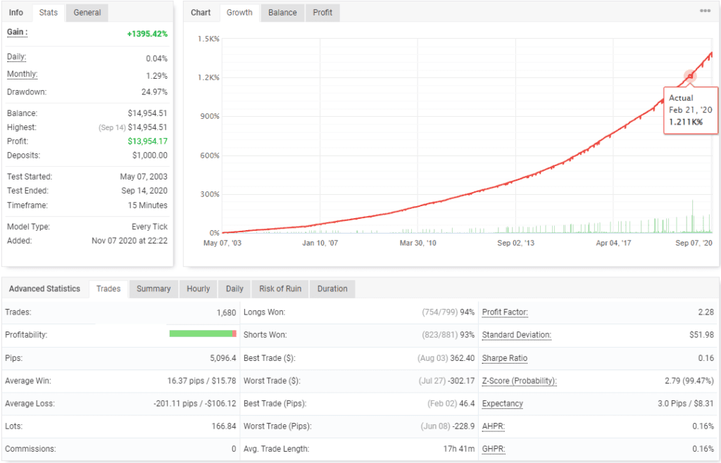 Pinpoint EA FREE Download ForexCracked.com