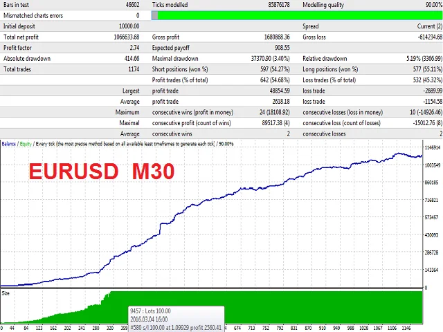 Punisher EA FREE Download ForexCracked.com