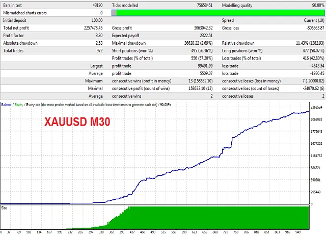 Punisher Scalper FREE Download ForexCracked.com