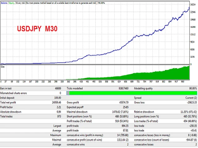 Punisher Scalper Robot FREE Download ForexCracked.com