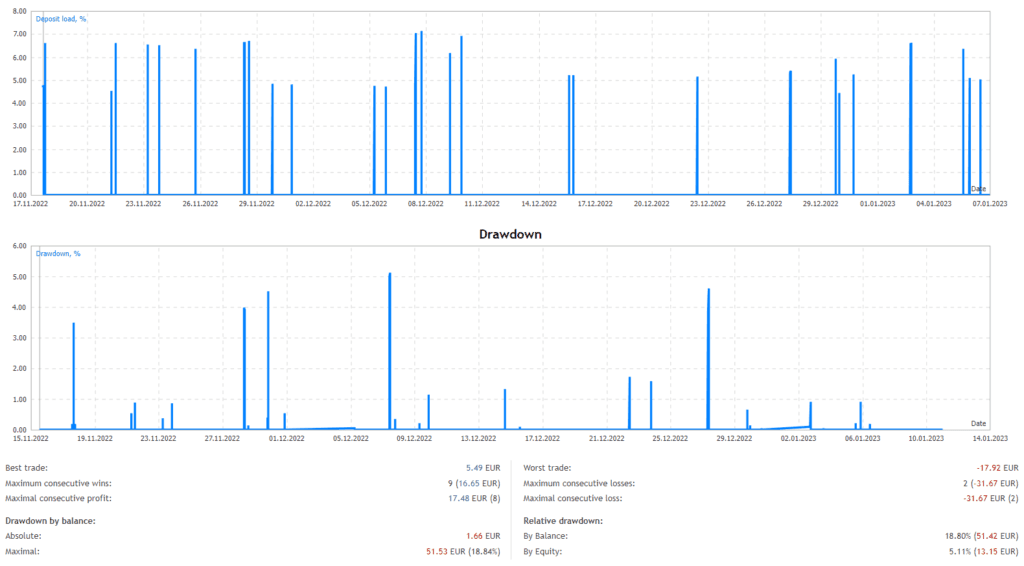 Scalping Robot FREE Download ForexCracked.com