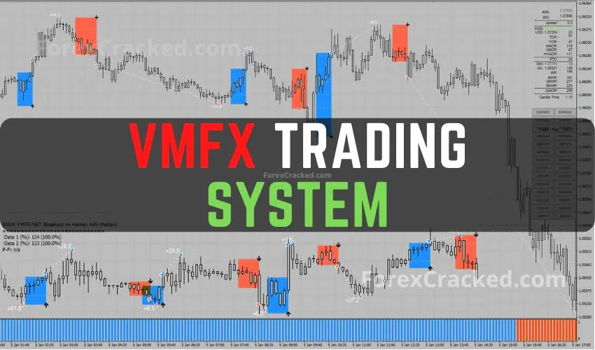 VMFX Trading System MT4 FREE Download