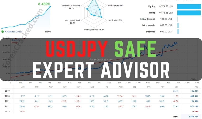 USDJPY Safe Expert Advisor FREE Download [Update]