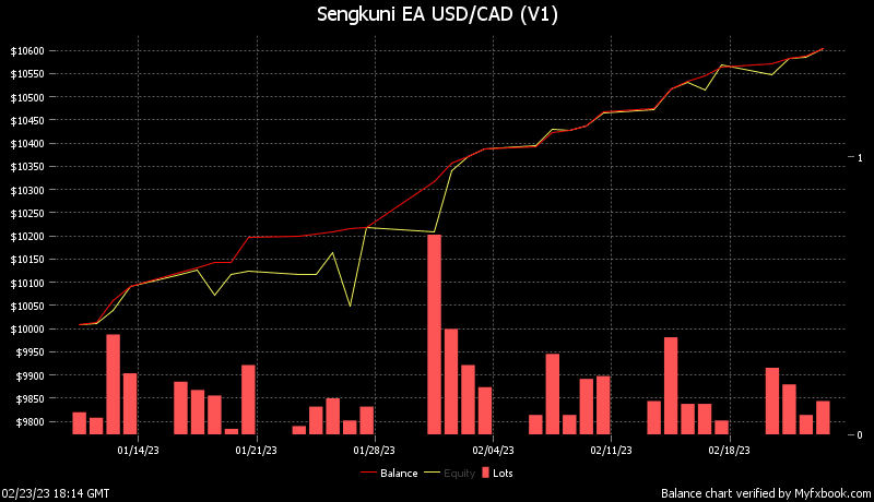 Best Scalper Robot ForexCracked.com