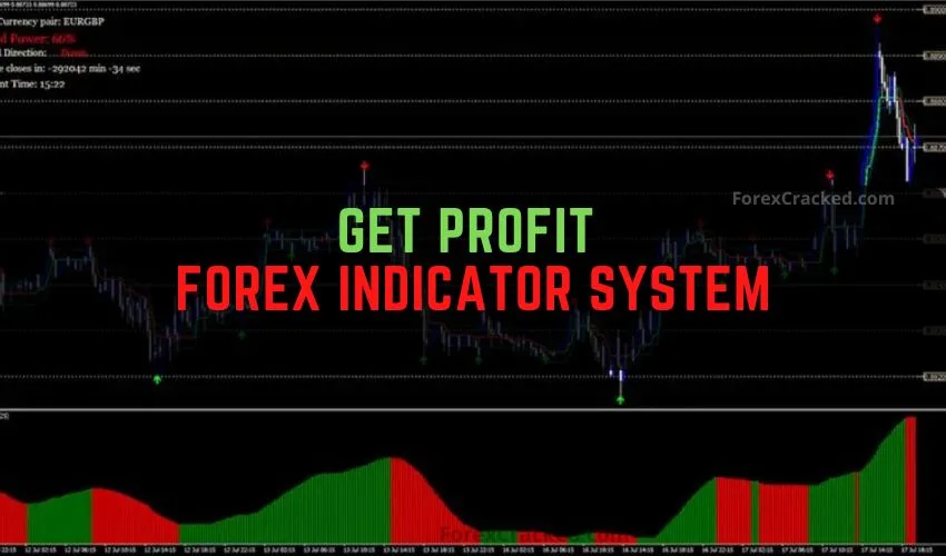 Get Profit Forex Trading Indicator System