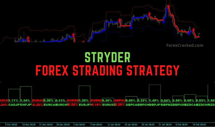 Stryder Forex Trading Strategy