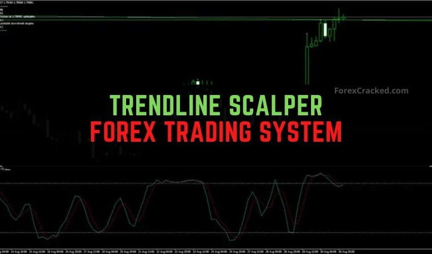 Trendline Scalper Forex Trading Indicator System