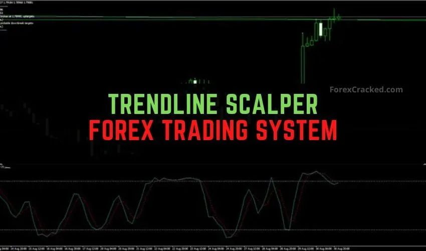 Trendline Scalper Forex Trading Indicator System