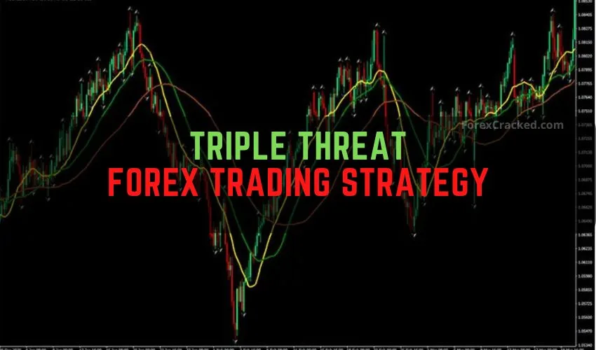 Triple Threat Forex Trading Strategy