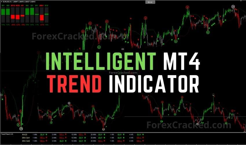 INTELLIGENT MT4 Trend Indicator FREE Download ForexCracked.com