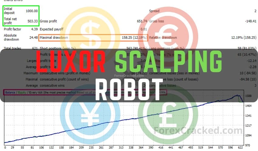 Luxor Scalping Robot MT4 FREE Download