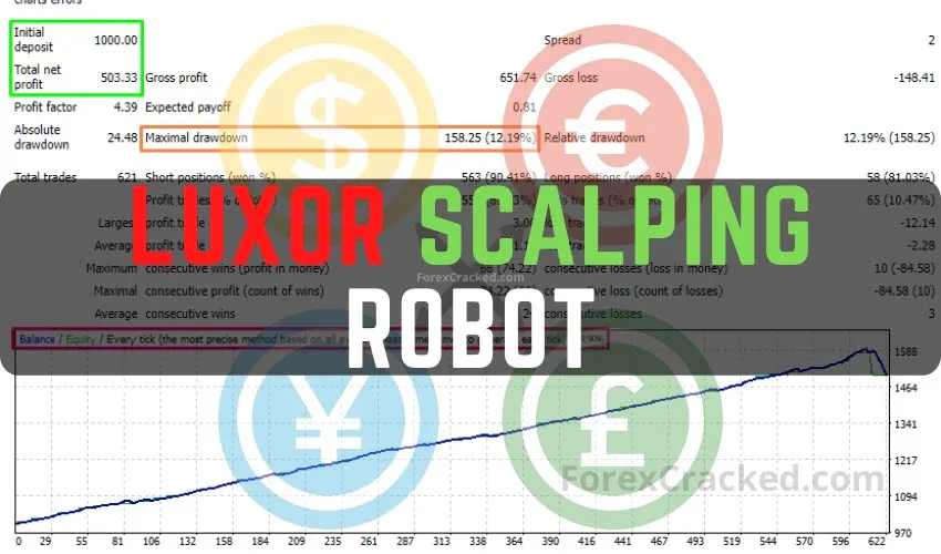 Luxor Scalping Robot MT4 FREE Download