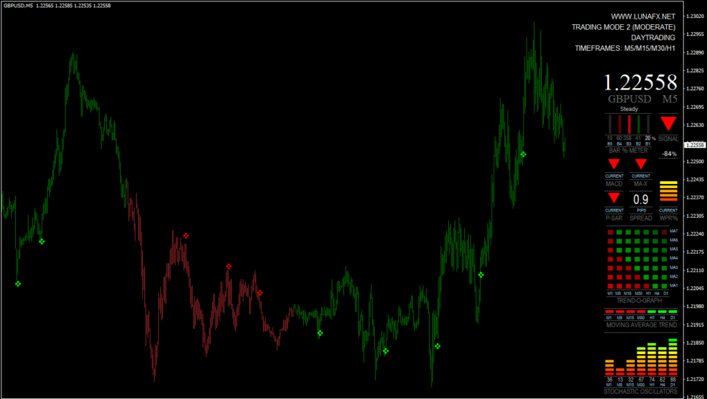 MT4 LunaFX Indicator FREE Download ForexCracked.com