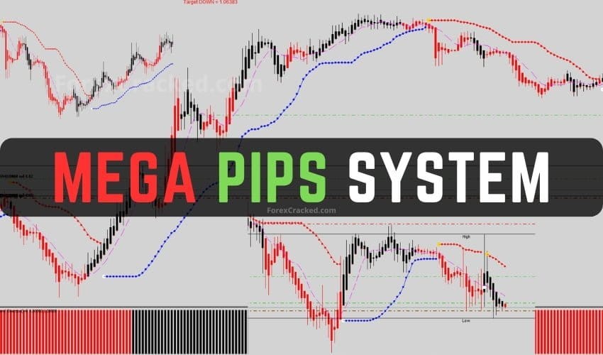 Mega Pips FREE Trading System Download