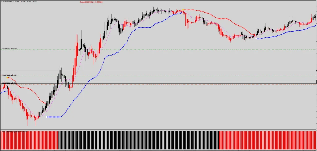 Mega Pips System Download ForexCracked.com