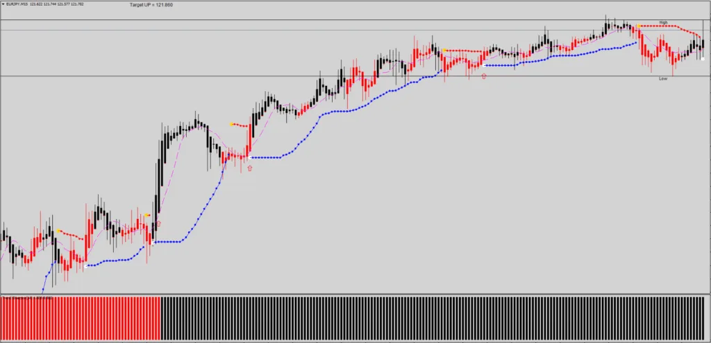 Mega Pips Trading System FREE Download ForexCracked.com