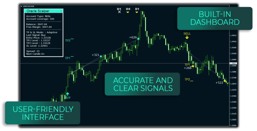 Oracle Scalper - Best Indicator 2023 ForexCracked.com
