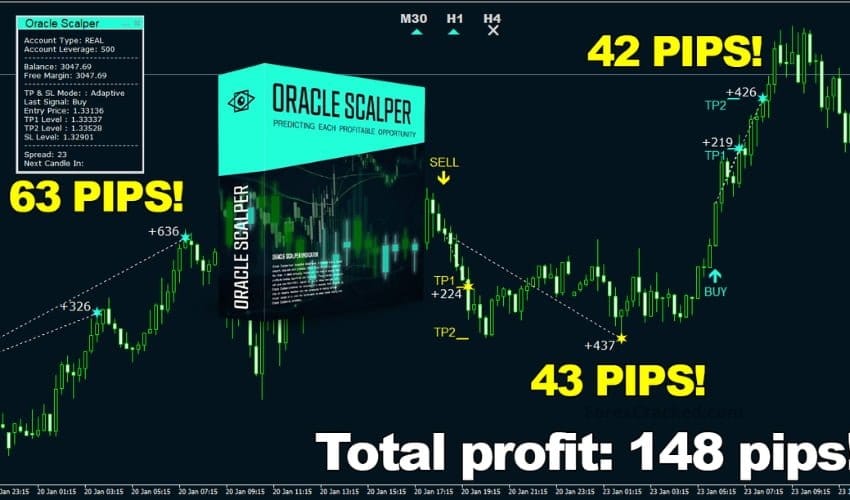 Oracle Scalper – Best Trading Indicator of 2023