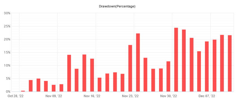 SRF Pro FREE Download ForexCracked.com