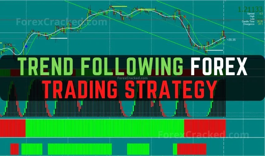 TW Trend Following Forex Trading Strategy FREE Download