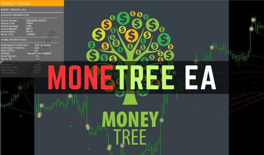 The MoneTree EA FREE Download