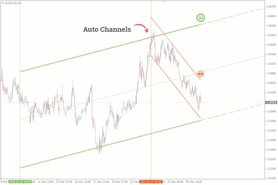 Trend Channels Indicator FREE Download ForexCracked.com