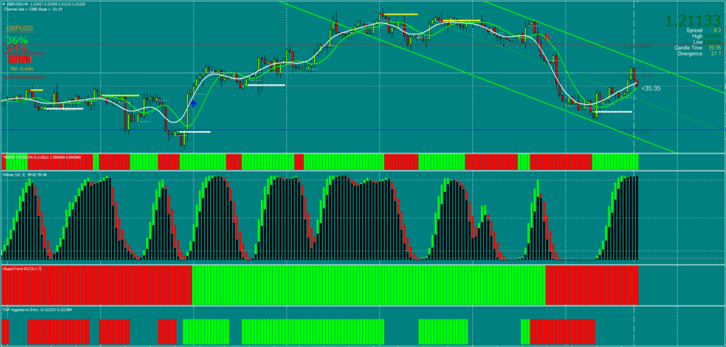 Trend Following Forex Strategy FREE Download ForexCracked.com - Copy