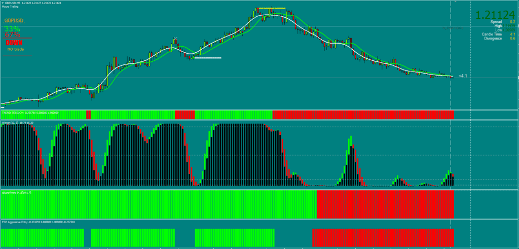 Trend Following Forex Trading Strategy FREE Download ForexCracked.com