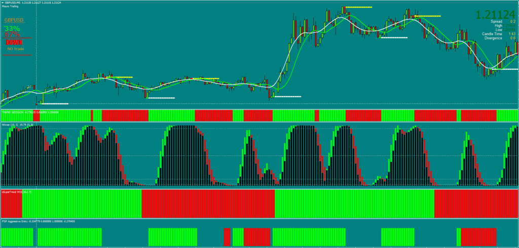 Trend Following Strategy FREE Download ForexCracked.com - Copy