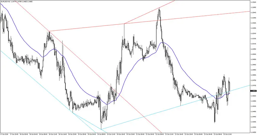 advanced-trendline-scalping-strategy (1)
