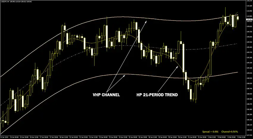 hodrick-prescott-channel-explanation