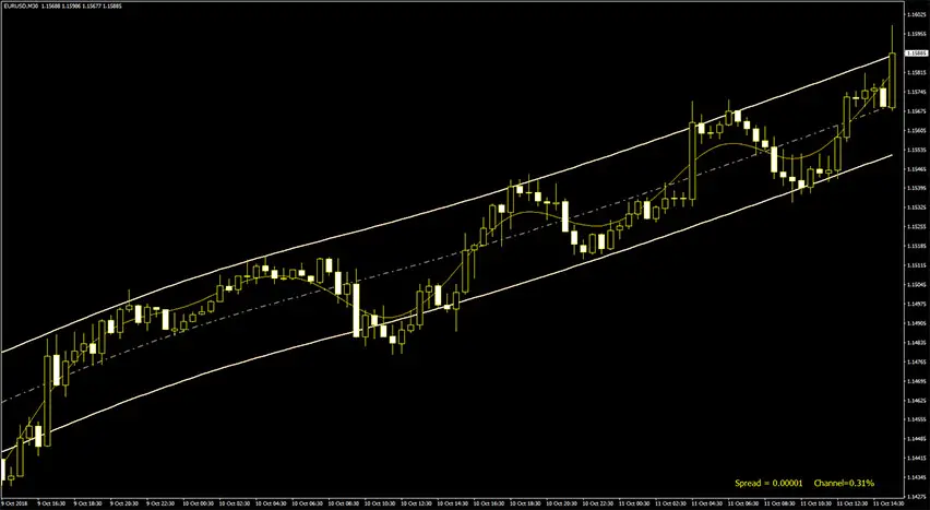hodrick-prescott-channel-indicator