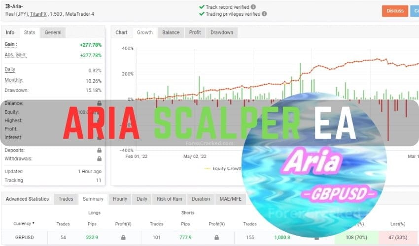Aria Scalper MT4 EA FREE Download