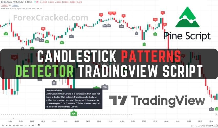 Auto Candlestick Patterns Detector TradingView Script For FREE