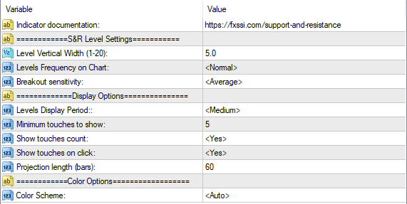 Auto Support and Resistance Indicator FREE Download ForexCracked.com