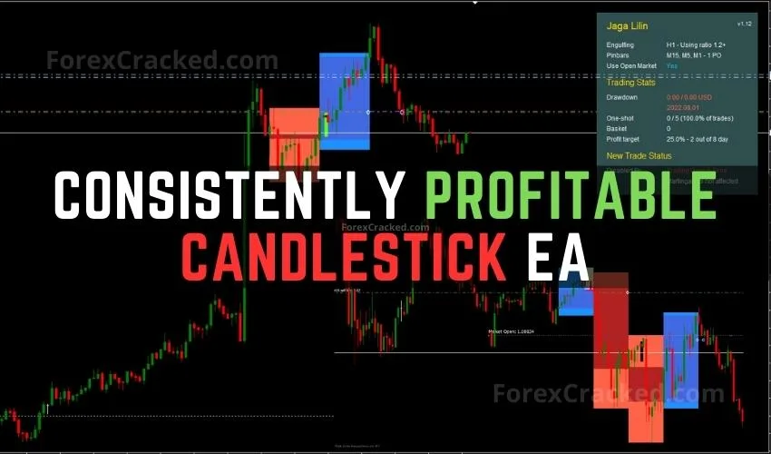Candlestick EA – Consistently Profitable EA FREE Download