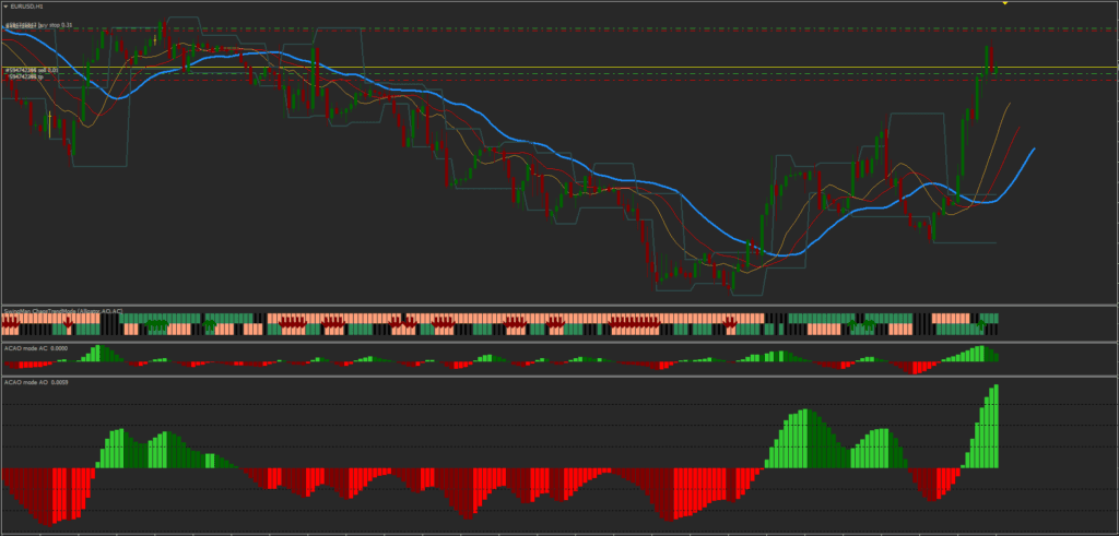 Chaos Forex System FREE Download ForexCracked.com