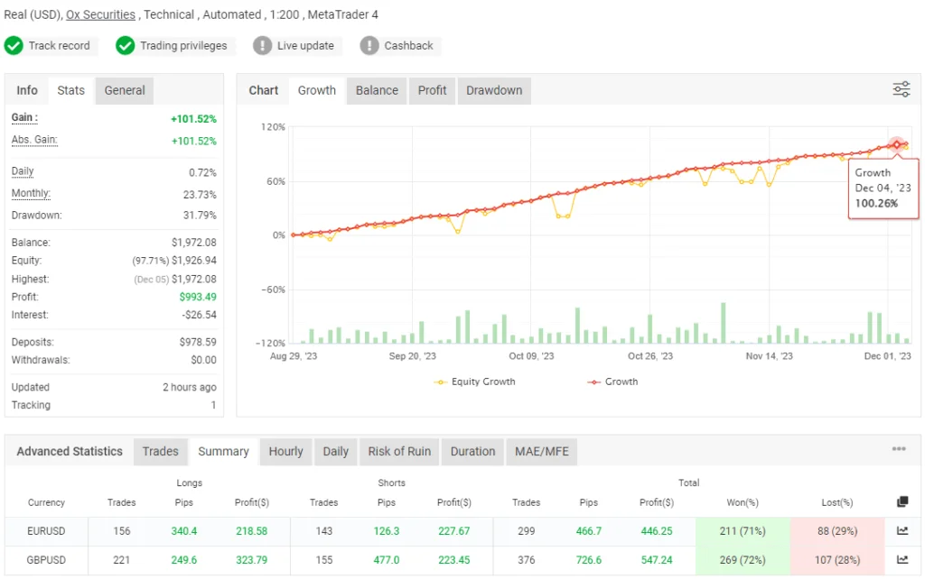 Expert Advisor MT4 FREE Download ForexCracked.com