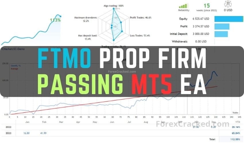 FTMO Prop Firm Passing FREE MT5 EA Download
